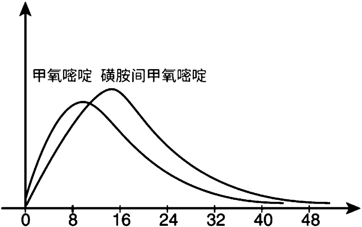 Compound sulfamonomethoxine sodium micro-capsule preparation and preparation method thereof