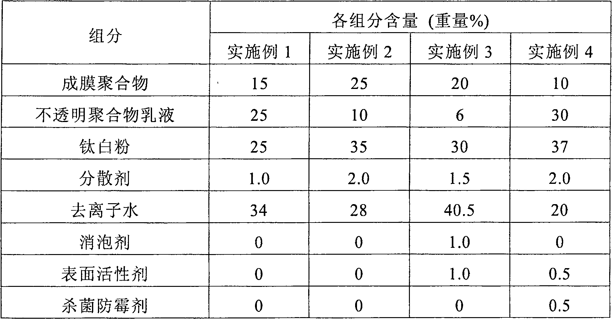 Water-base correction fluid composition and preparation method thereof