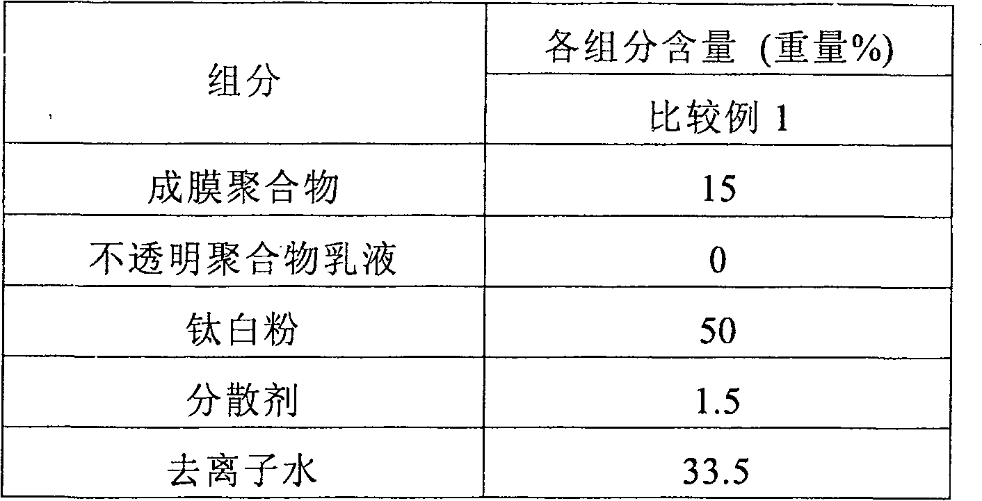 Water-base correction fluid composition and preparation method thereof