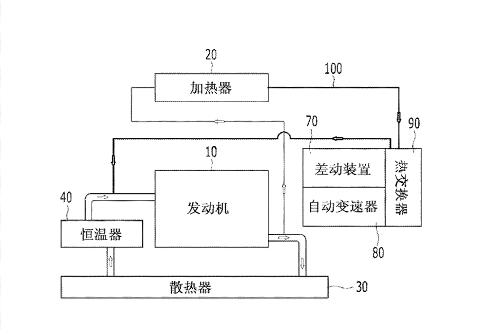 Heat exchanging system for vehicle and control method thereof