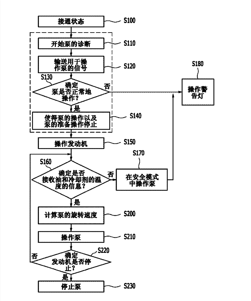 Heat exchanging system for vehicle and control method thereof