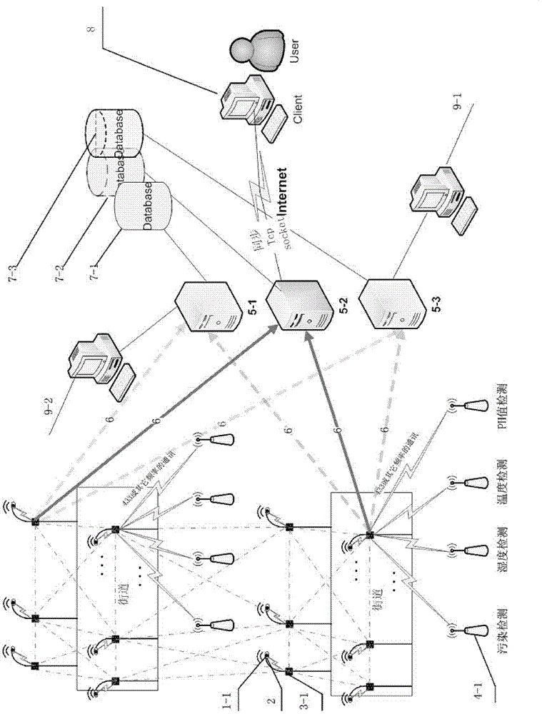 IOT access platform based on street lamp detection network