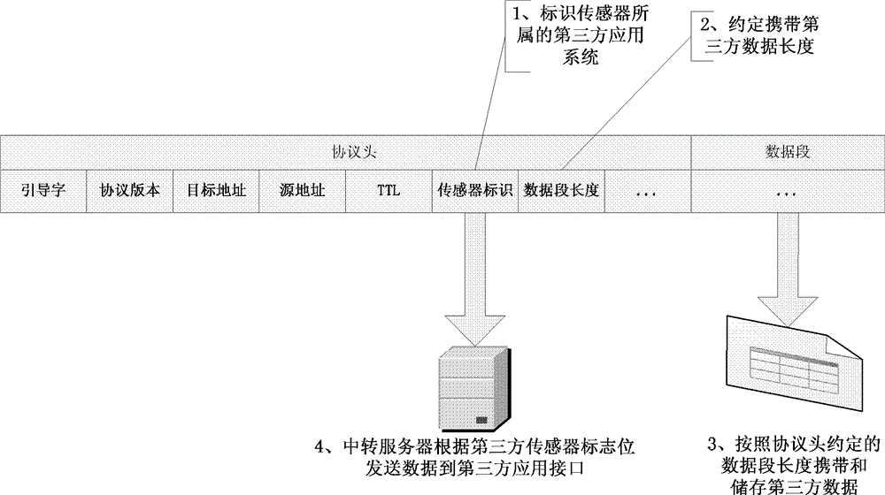 IOT access platform based on street lamp detection network