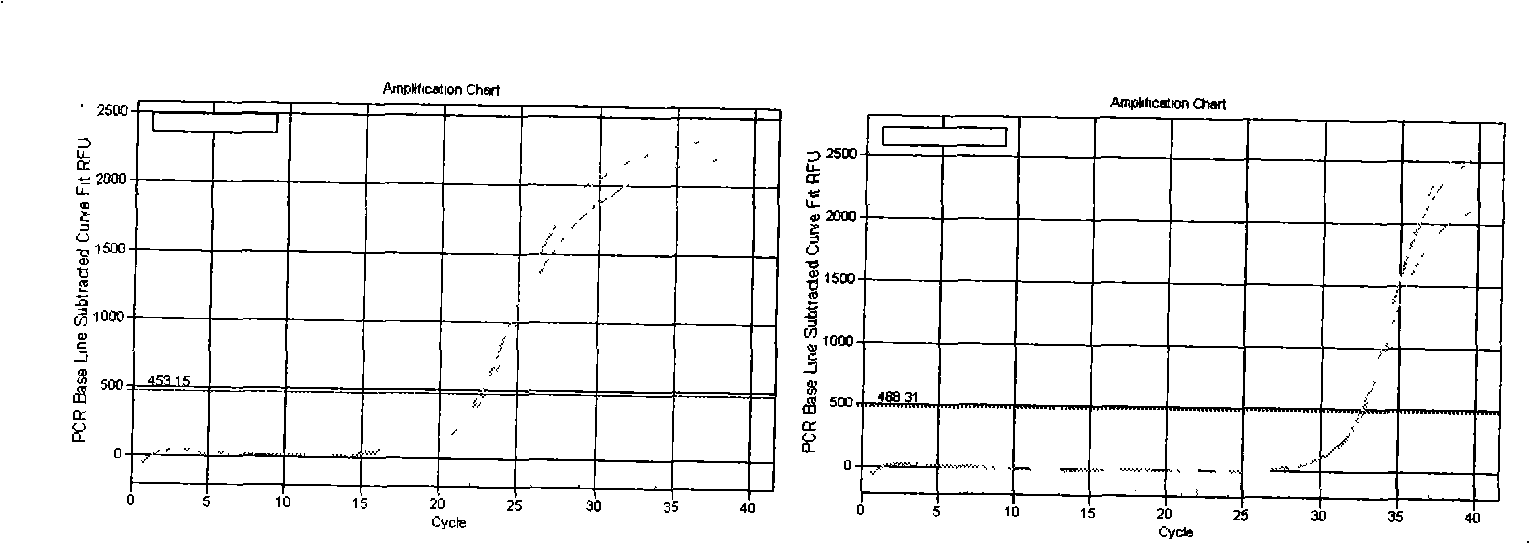 Oligonucleotide and uses thereof