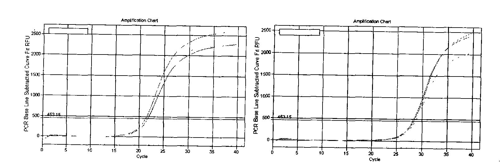 Oligonucleotide and uses thereof