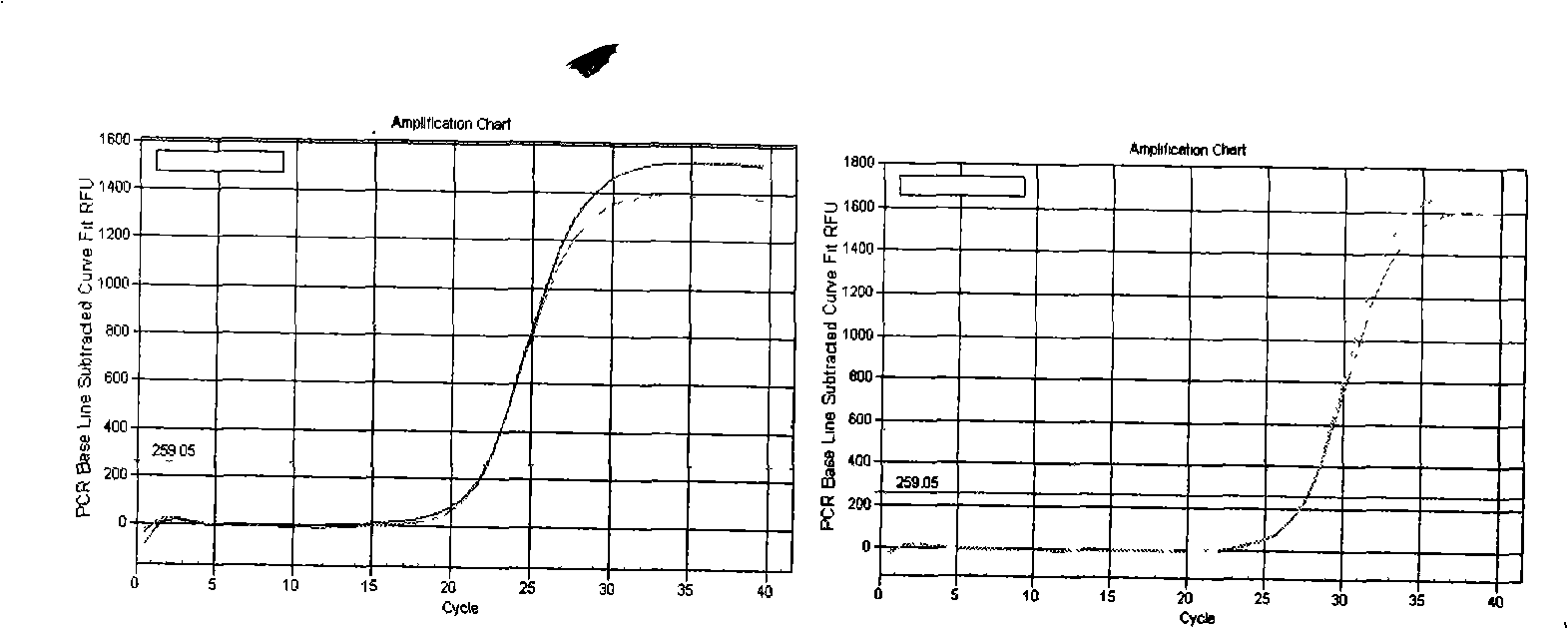 Oligonucleotide and uses thereof