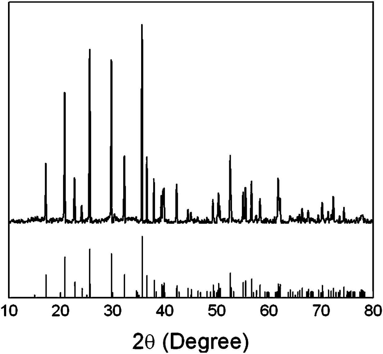 Method for preparing lithium iron phosphate anode material