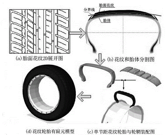 Tread pattern groove pumping noise source recognition method