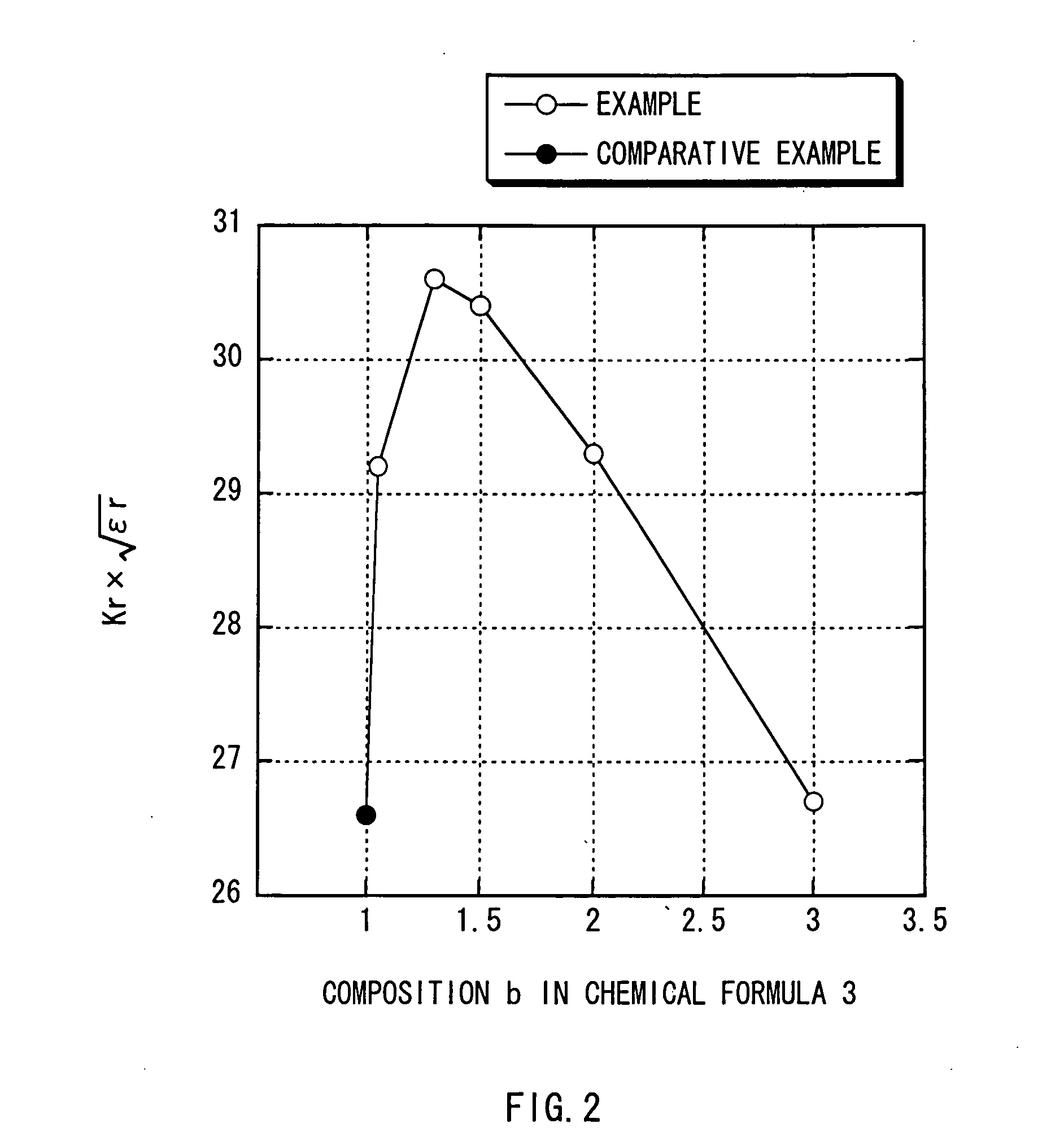 Piezoelectric ceramic and piezoelectric device