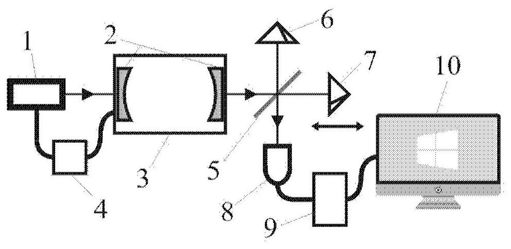 Vacuum Measurement Method Based on Optical Frequency Comb