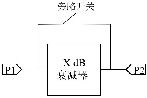 Device for improving error of digital controllable attenuation semiconductor chip