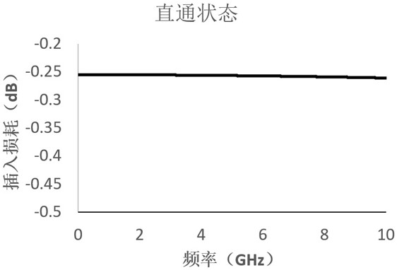 Device for improving error of digital controllable attenuation semiconductor chip