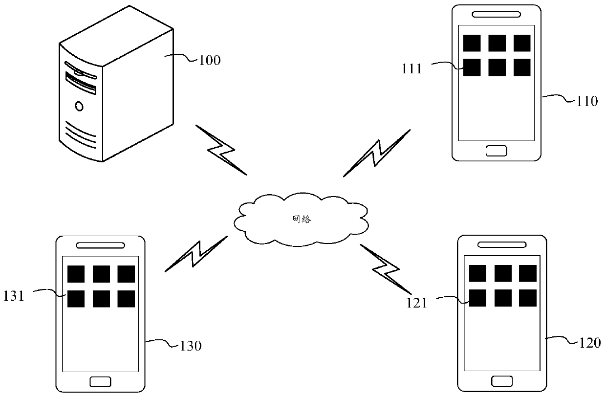 Live interactive method and system