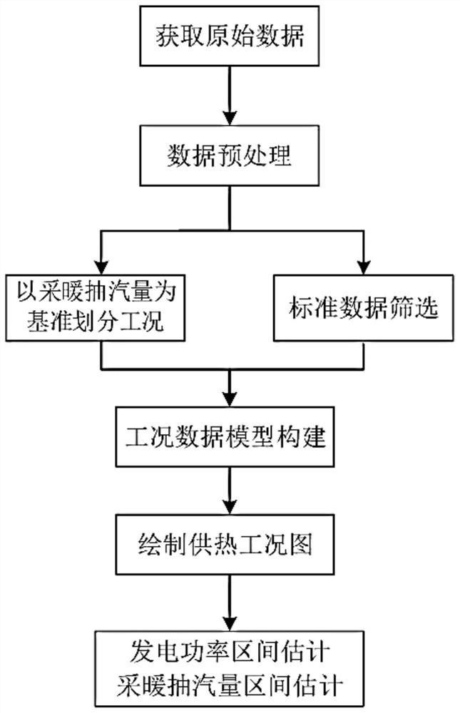 Unit peak regulation capability evaluation method based on data mining, terminal and storage medium