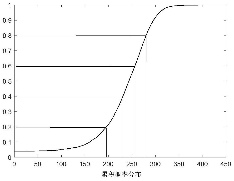 Unit peak regulation capability evaluation method based on data mining, terminal and storage medium