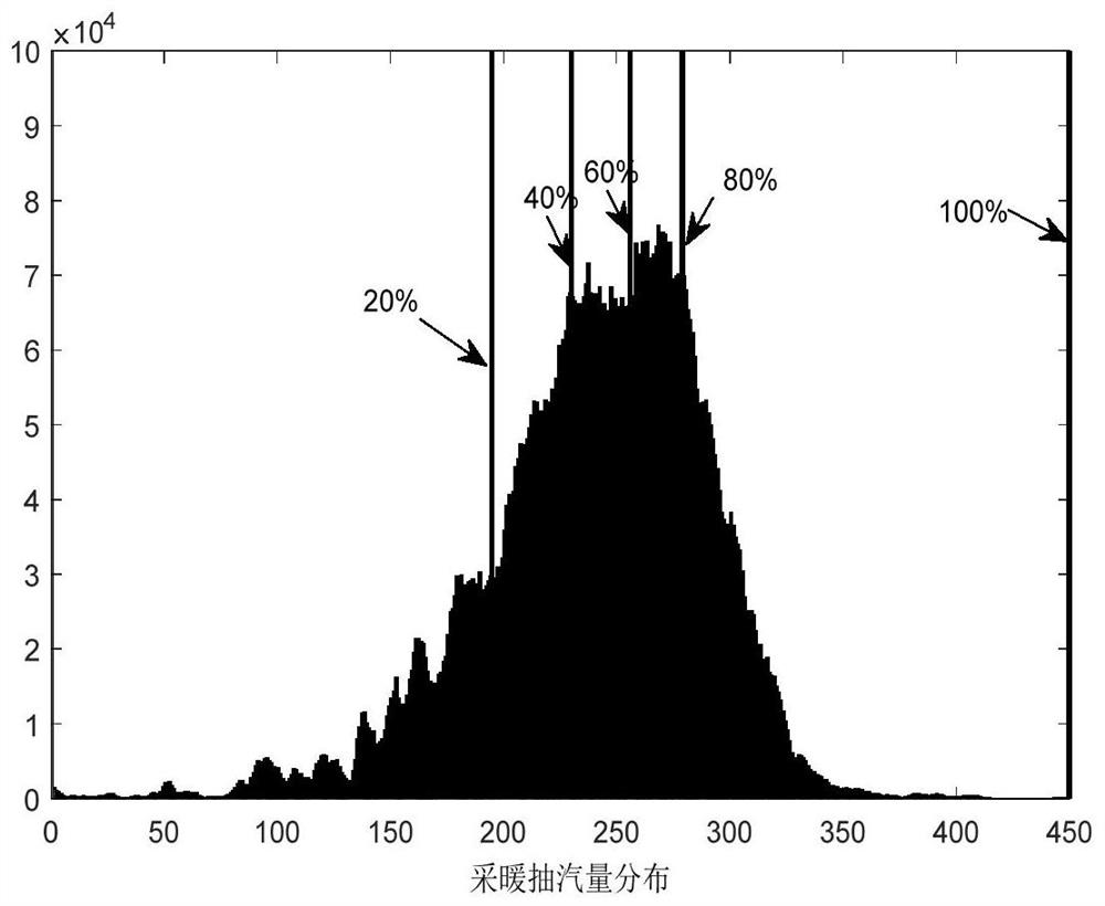 Unit peak regulation capability evaluation method based on data mining, terminal and storage medium