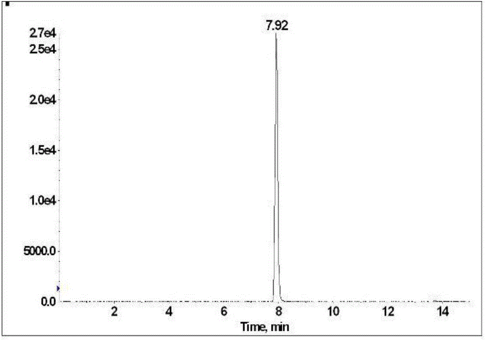 Method for determining residue of methaqualone and diazepam in animal-derived food