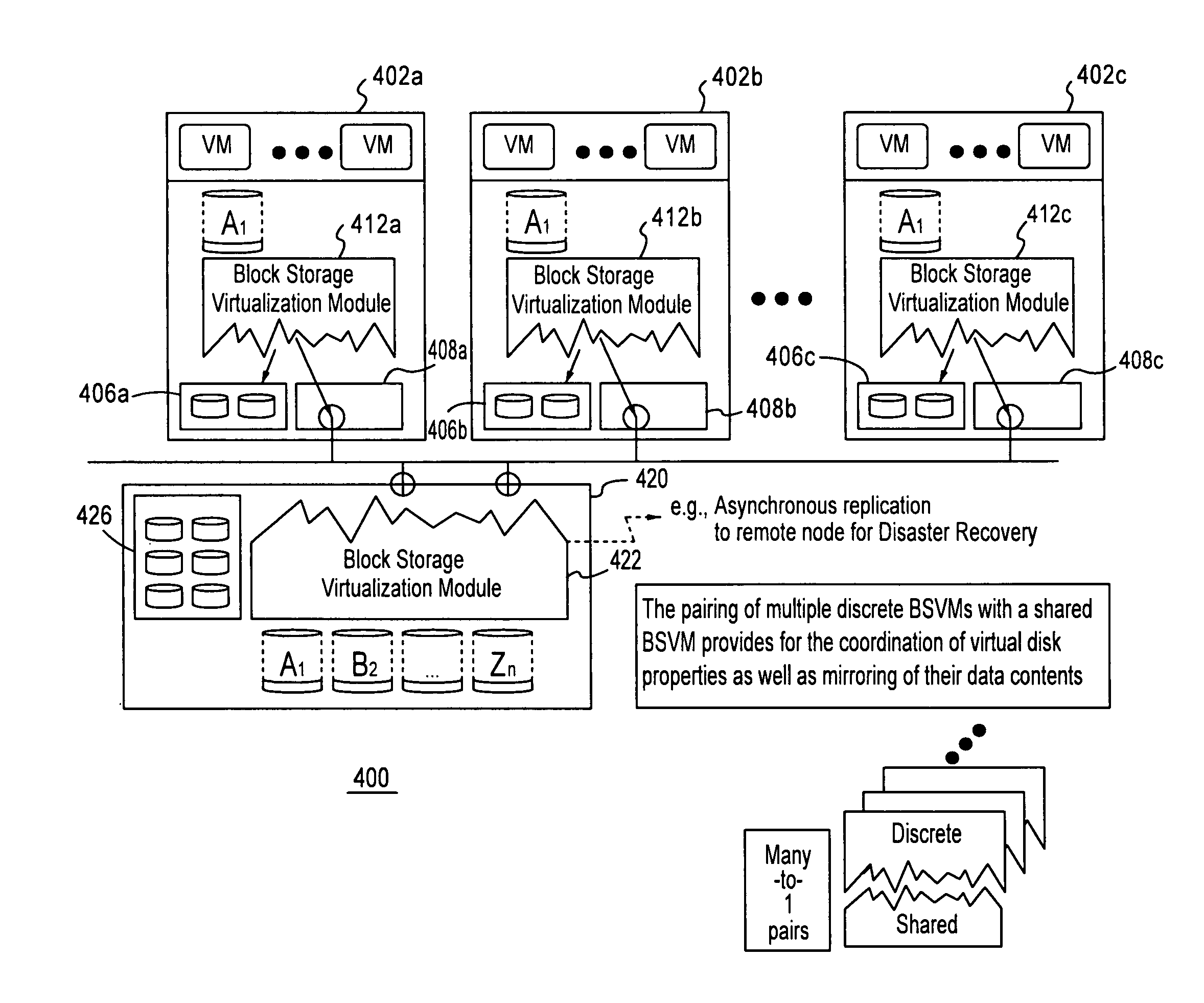 Collaboration between discrete systems and a shared system to consolidate shared storage-related services