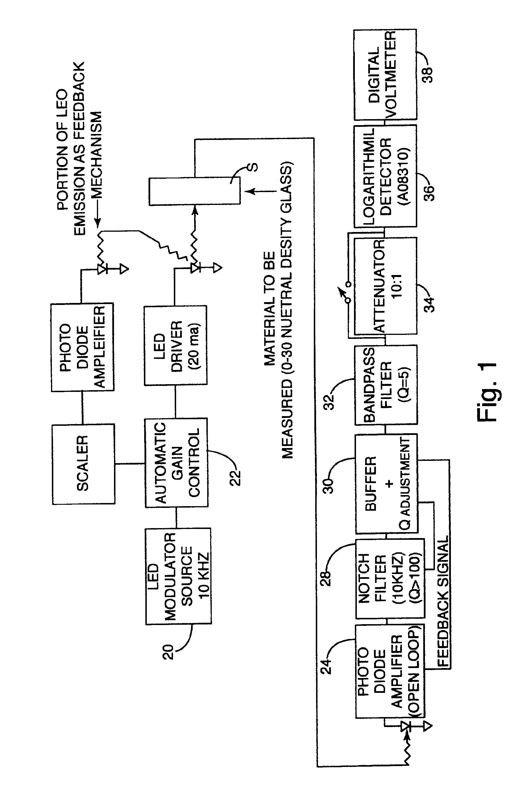 Color measurement instrument with modulated illumination