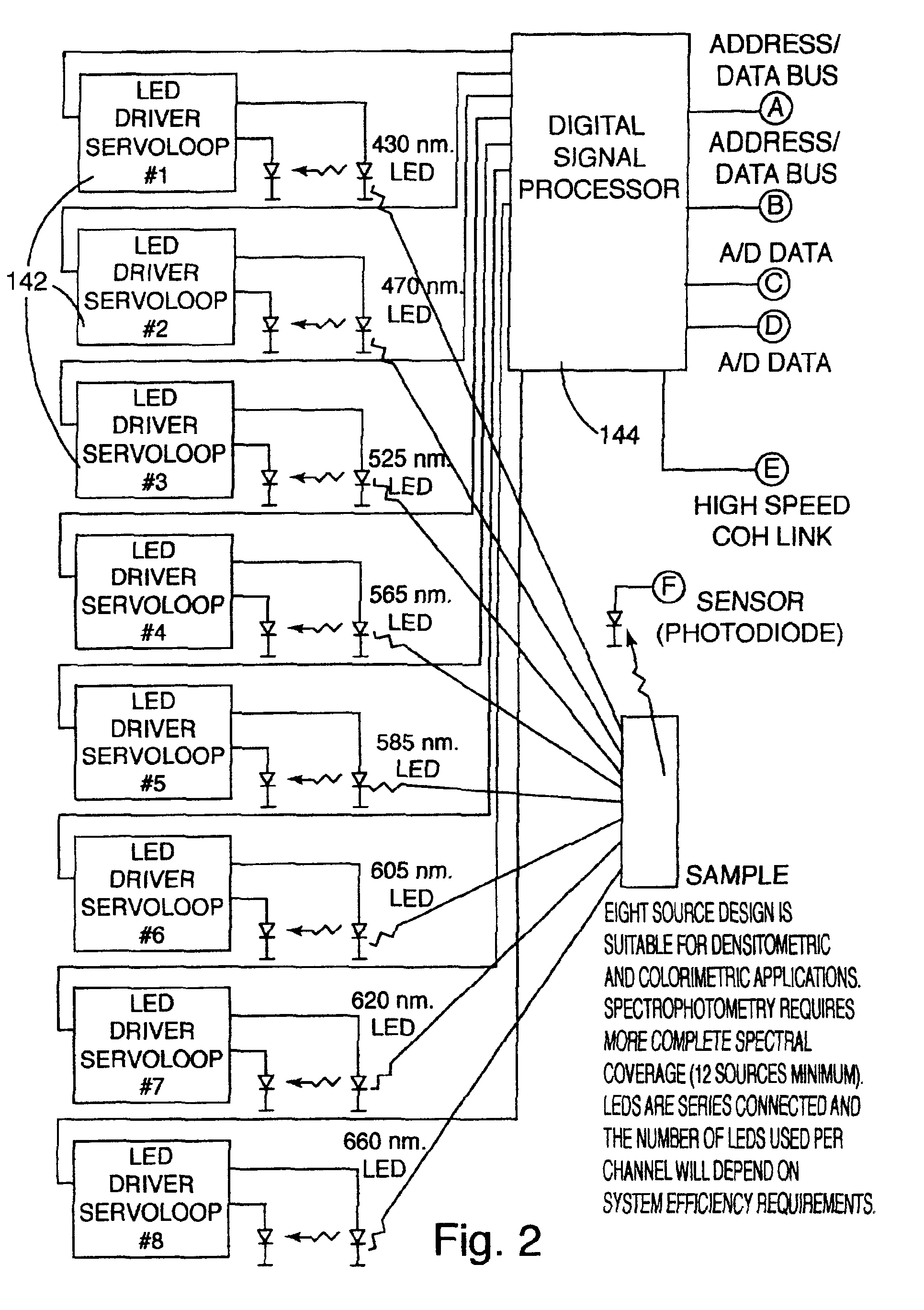 Color measurement instrument with modulated illumination