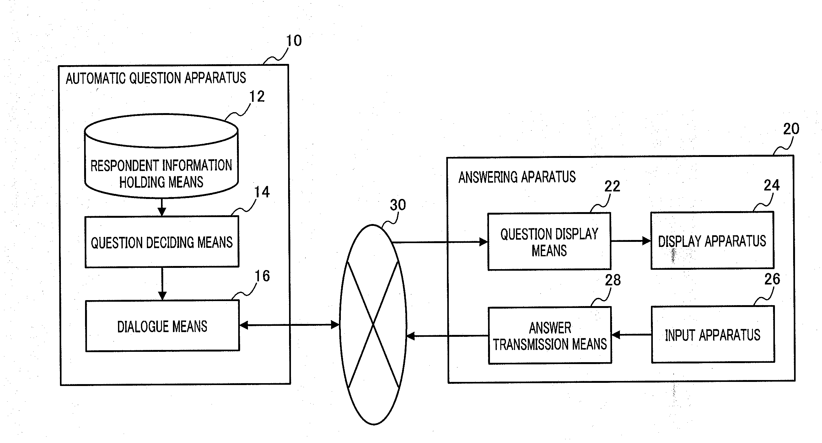 Medical question contents automatic selection system