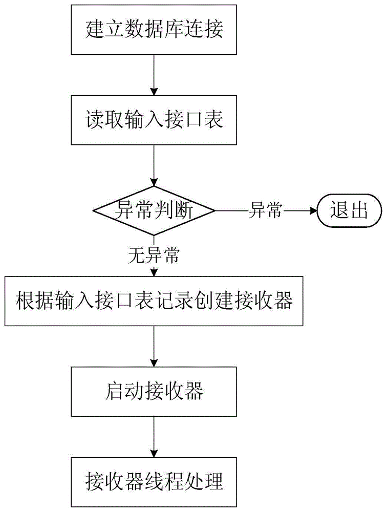 Multi-surveillance-source flying target parallel track processing method