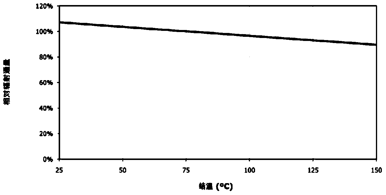 Efficient cooling LED backlight device