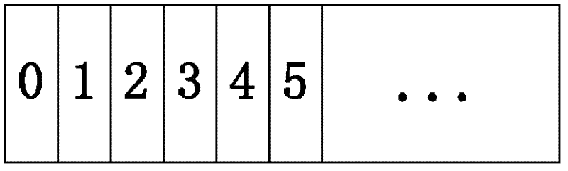 Index-based computer continuous data protection method