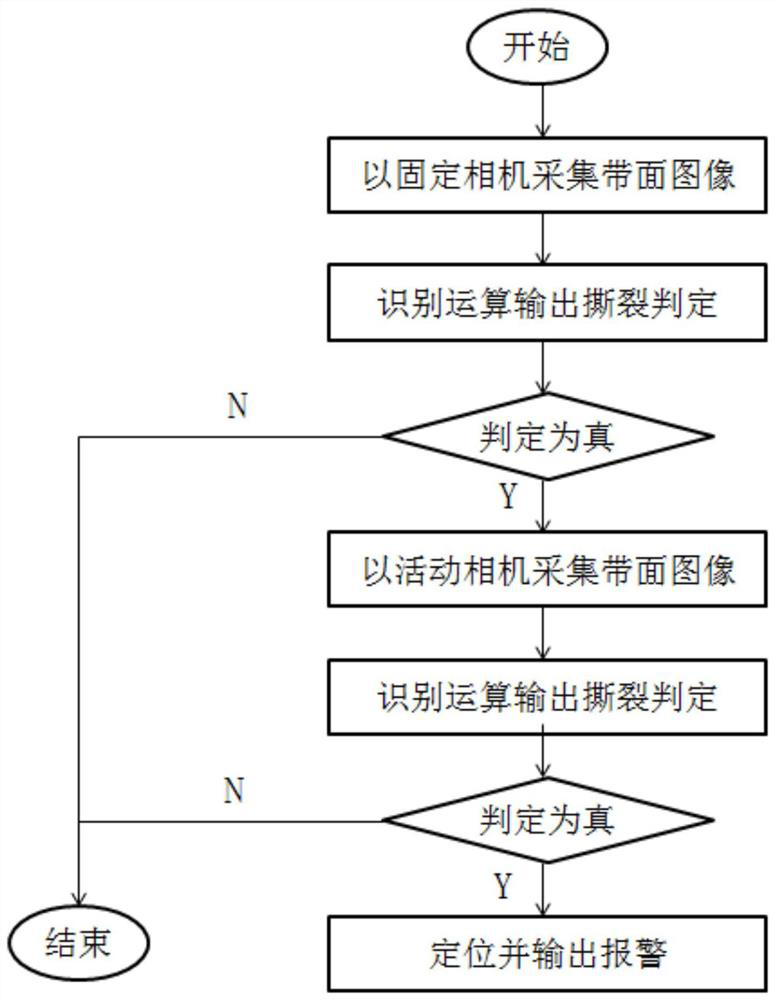 Belt crack detection method based on image recognition