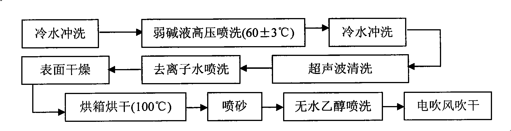 Preparation of foam aluminum alloy base wave-absorbing material