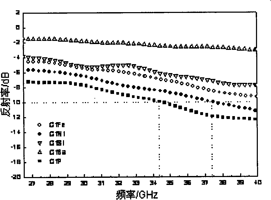 Preparation of foam aluminum alloy base wave-absorbing material