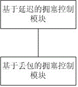 Multi-channel adaptive network bandwidth audio and video stream transmission control method and multi-channel adaptive network bandwidth audio and video stream transmission control system