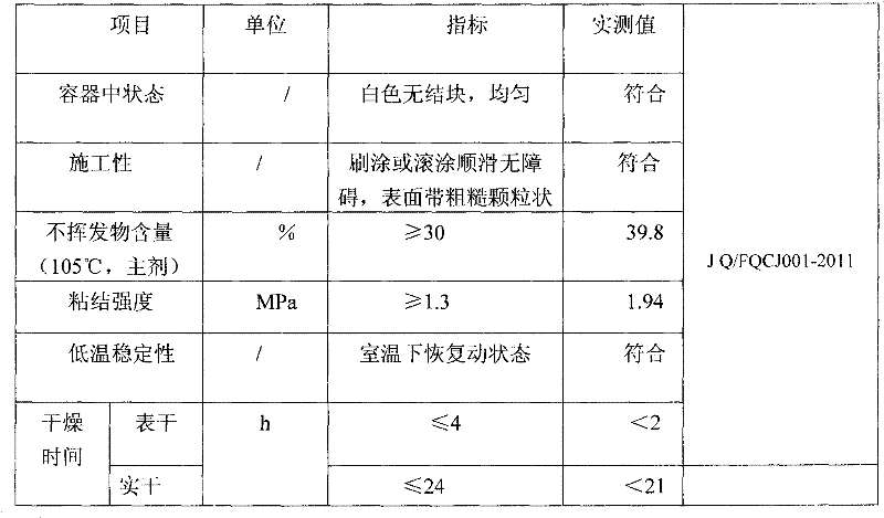 Polymer emulsion interface agent for base layer coating treatment and preparation method thereof