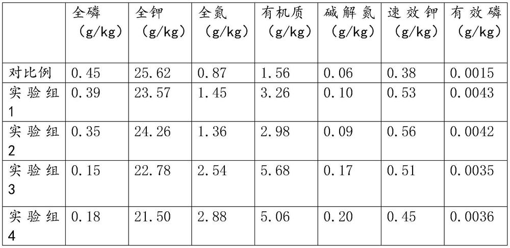 Method for improving mine soil matrix