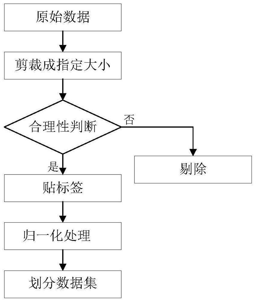 Freehand graph classification method and system based on error back propagation algorithm