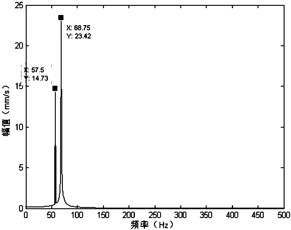 A Method of Improving the Vibration Monitoring Accuracy of Multi-rotor Aeroengine