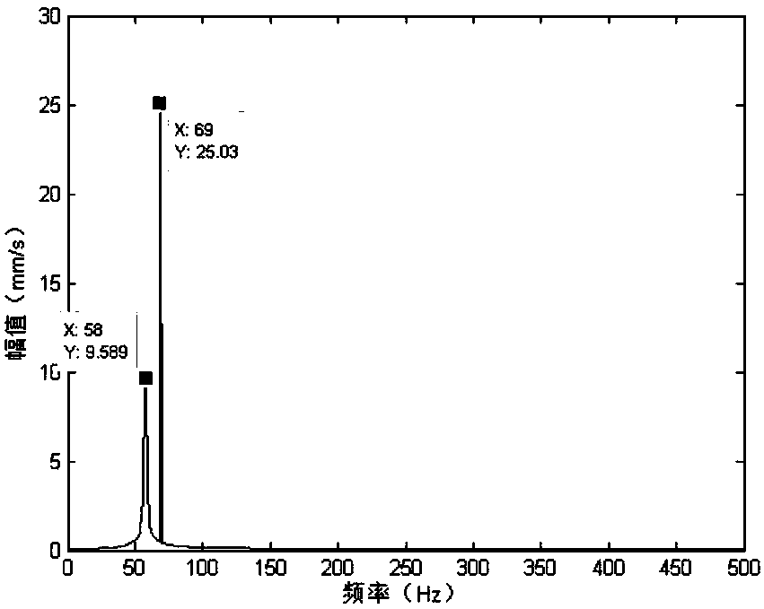 A Method of Improving the Vibration Monitoring Accuracy of Multi-rotor Aeroengine