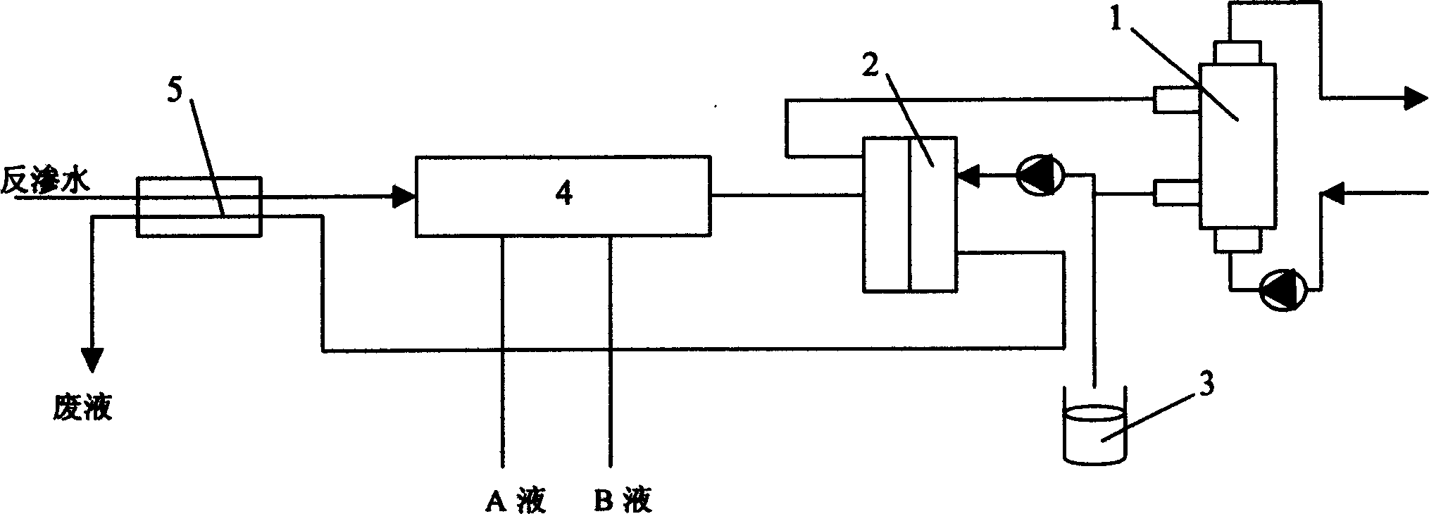 Method and apparatus for dialysate preparation and supply