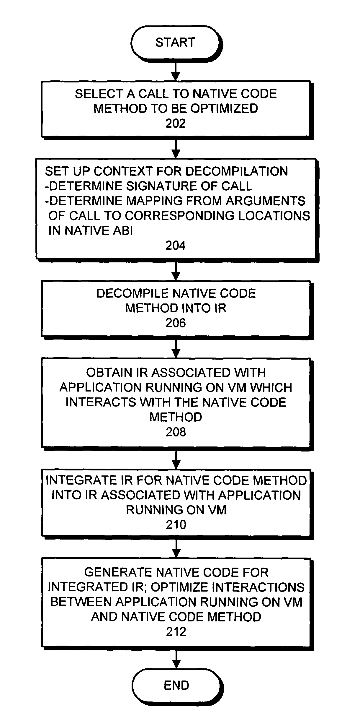 Reducing the overhead involved in executing native code in a virtual machine through binary reoptimization