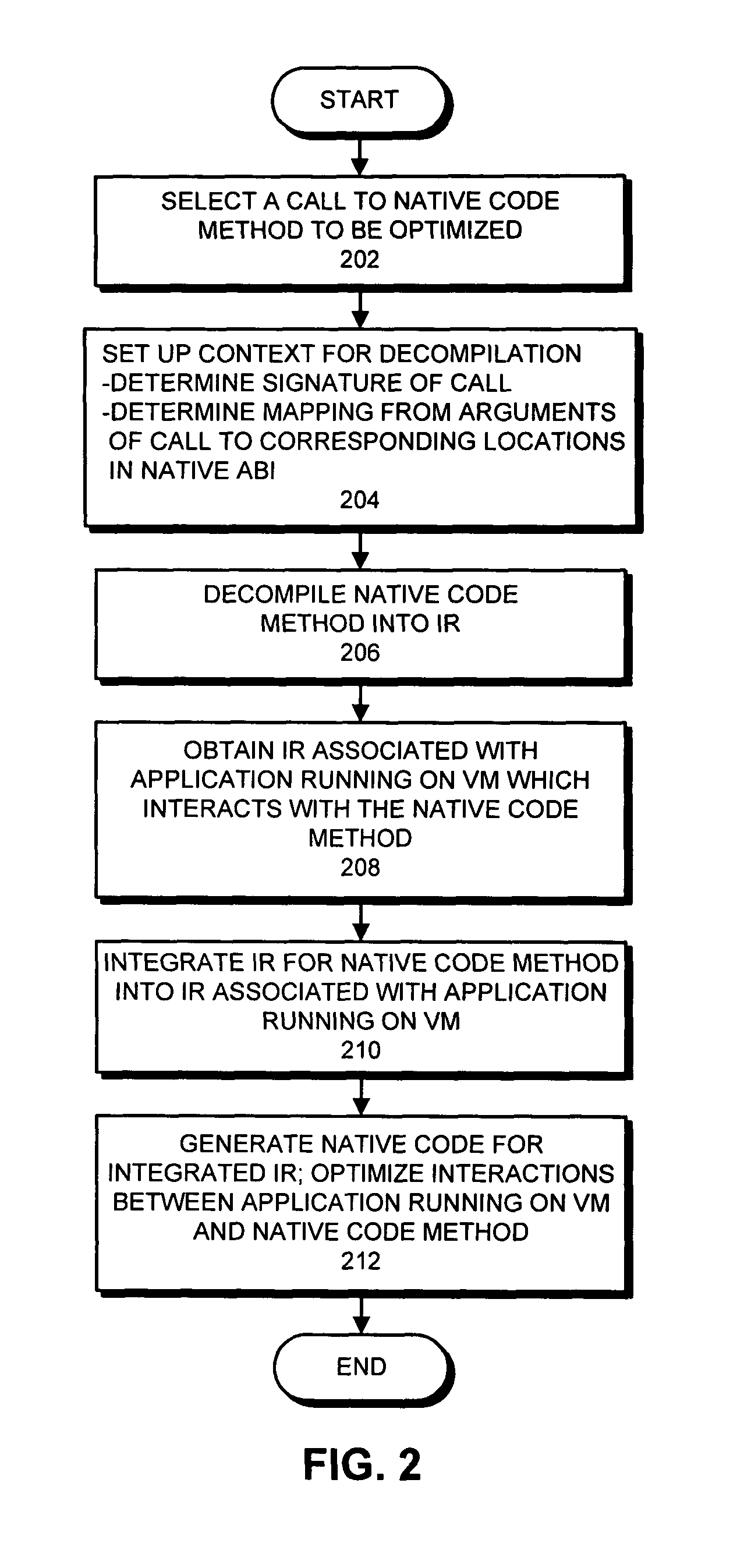 Reducing the overhead involved in executing native code in a virtual machine through binary reoptimization