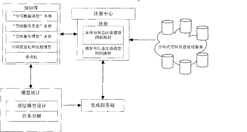 Spatial information processing service composition method with dynamics