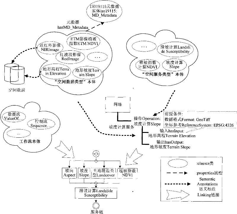 Spatial information processing service composition method with dynamics