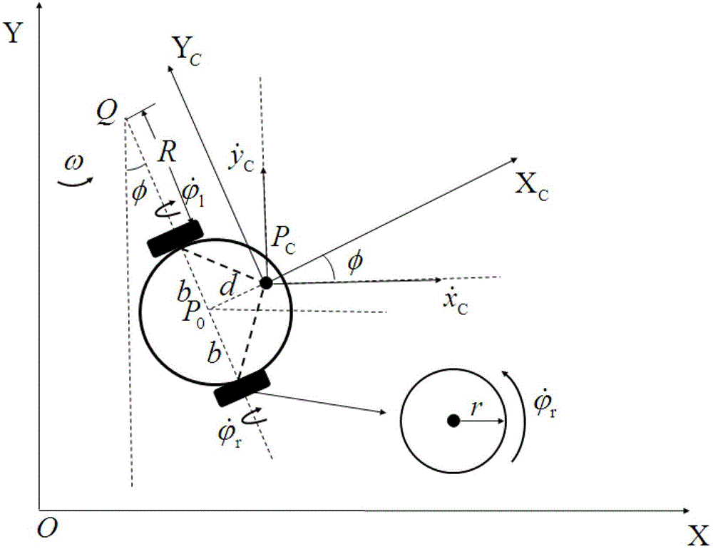 QP unified and coordinated motion describing and programming method for movable manipulator