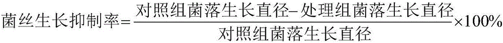 Herba Carpesii Abrotanoidis extract and preparation method and application thereof