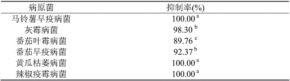 Herba Carpesii Abrotanoidis extract and preparation method and application thereof