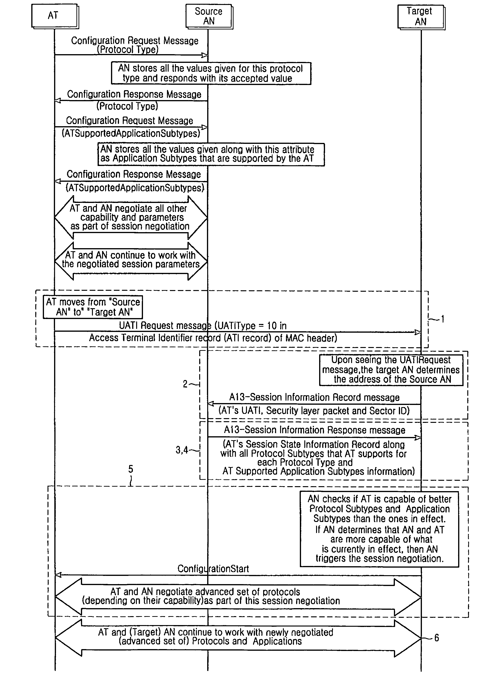 Apparatus and method for triggering session re-negotiation between access network and access terminal in a high rate packet data system