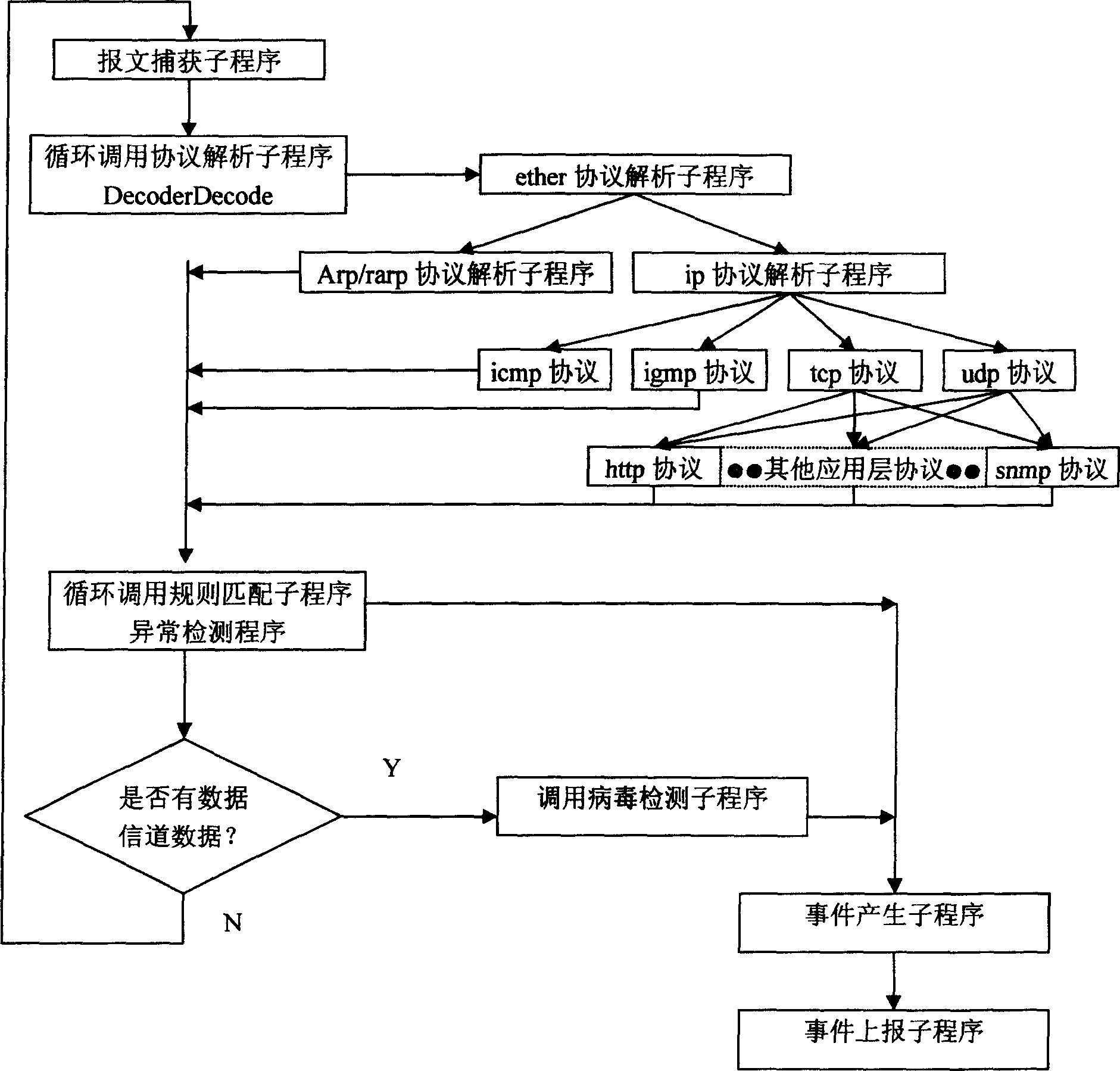 Virus detection and invasion detection combined method and system