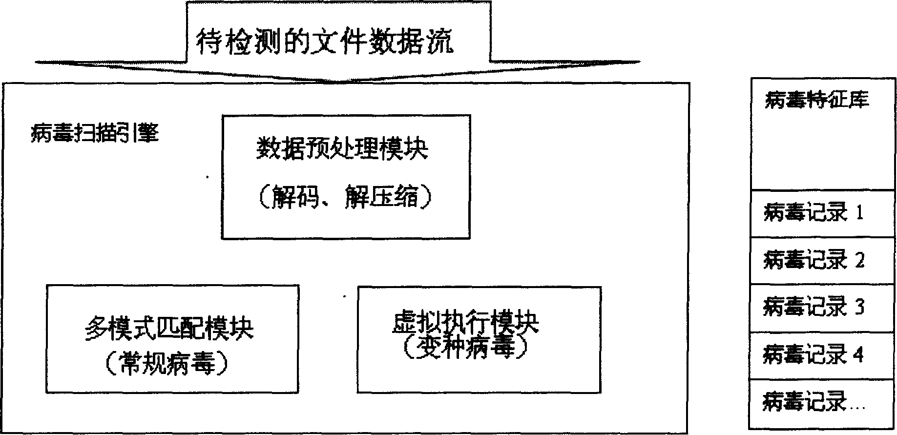 Virus detection and invasion detection combined method and system