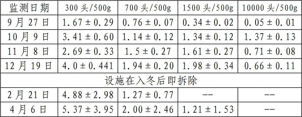 Facility for breeding and middle culture of stichopus japonicus seedlings in lagoons and semiclosed gulfs