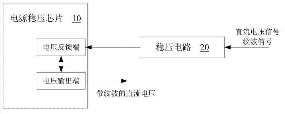 Ripple power supply device and method for providing direct-current voltage with ripples